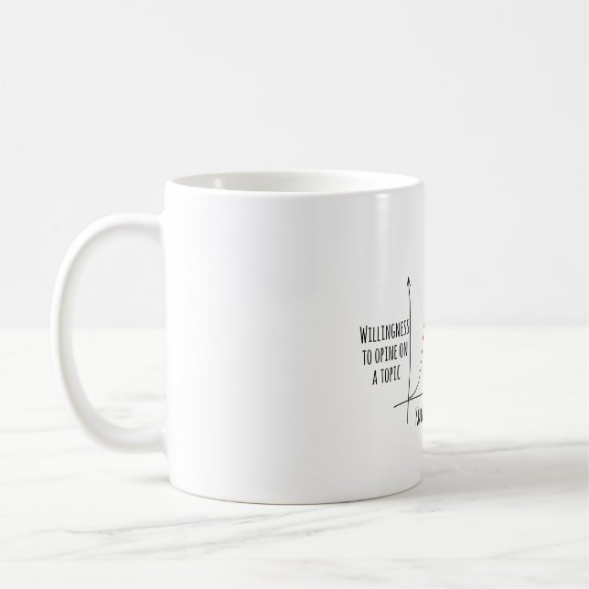 Caneca De Café Monte Stupid Dunning Kruger Effect Coffee Mug (Esquerda)