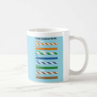 Caneca De Café Mug de cabeamento de rede 568a 568b