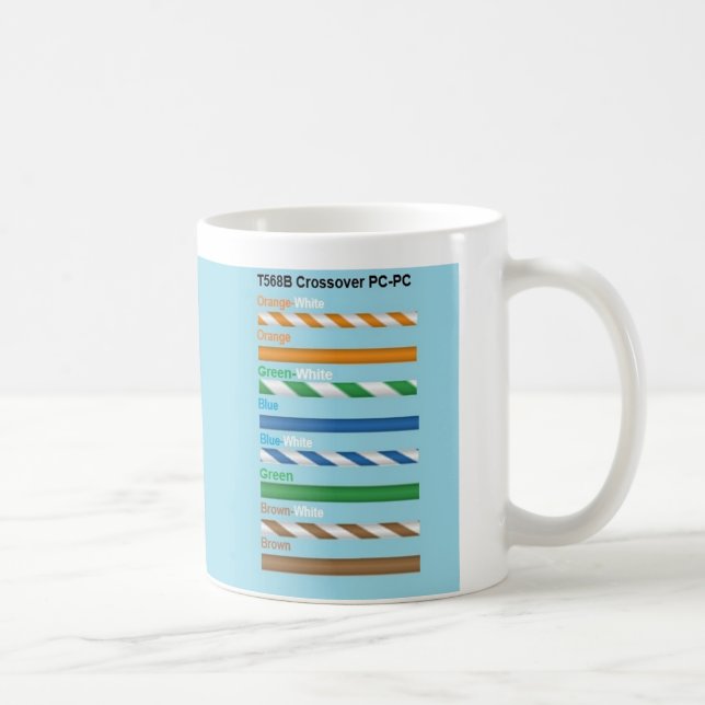Caneca De Café Mug de cabeamento de rede 568a 568b (Direita)