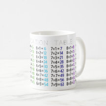 Mug de Mesa de Multiplicação