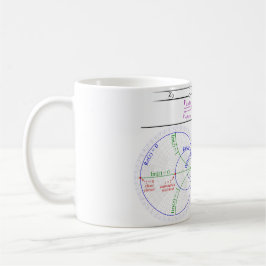 Caneca De Café Mug Smith Chart Explanation
