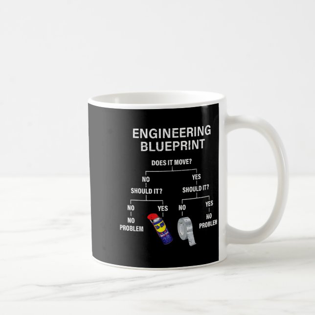 Caneca De Café My Engineering Blueprint - Funny Engineer  (Direita)
