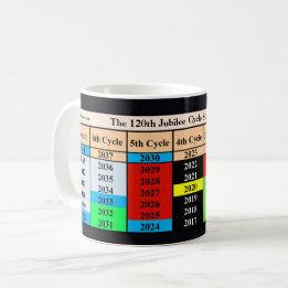 Caneca De Café O 120º Ciclo do Jubileu Desde a Criação
