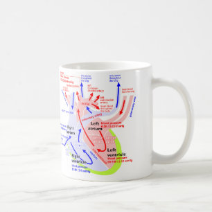 Caneca De Café O japonês mais detalhado do coração