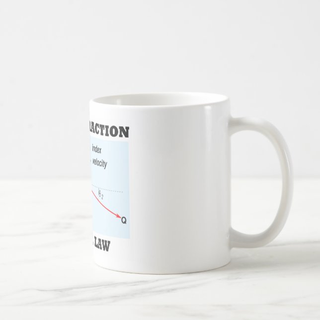 Caneca De Café Obedeça a refracção que é a lei (a lei de Snell do (Direita)