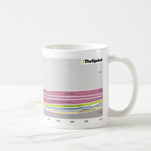 Caneca De Café Onde as pessoas que vivem em Connecticut eram
