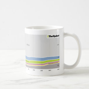 Caneca De Café Onde as pessoas que vivem em Illinois eram