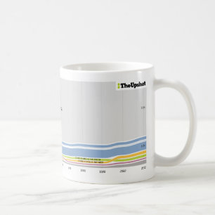 Caneca De Café Onde as pessoas que vivem em Iowa eram nascidas