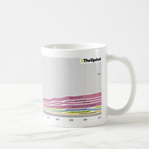 Caneca De Café Onde as pessoas que vivem em Maine eram nascidas