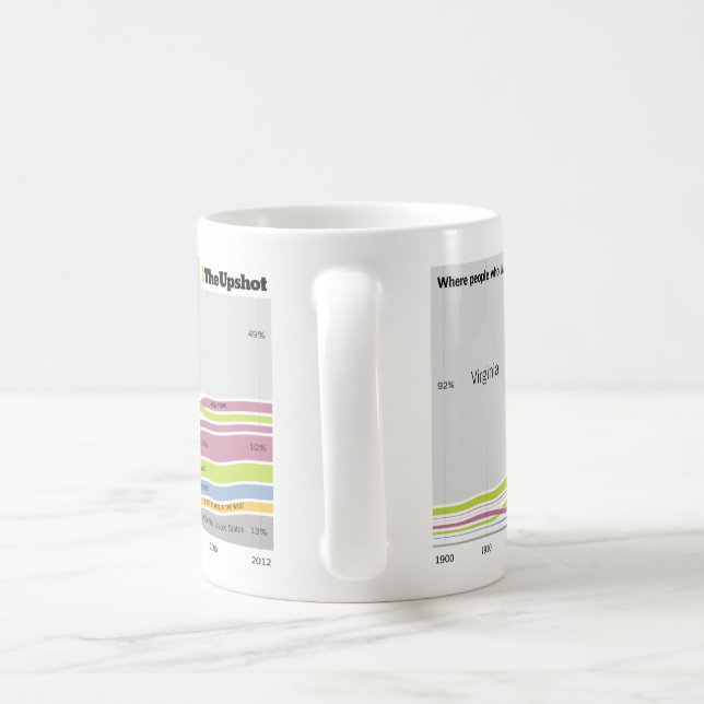 Caneca De Café Onde as pessoas que vivem em Virgínia eram (Alça)