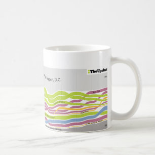 Caneca De Café Onde as pessoas que vivem em Washington, C.C. eram