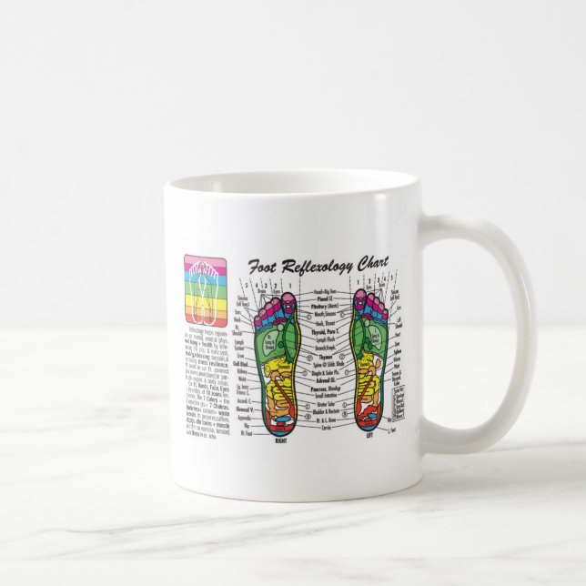 Caneca De Café Pé-Massagem-Reflexology (Direita)