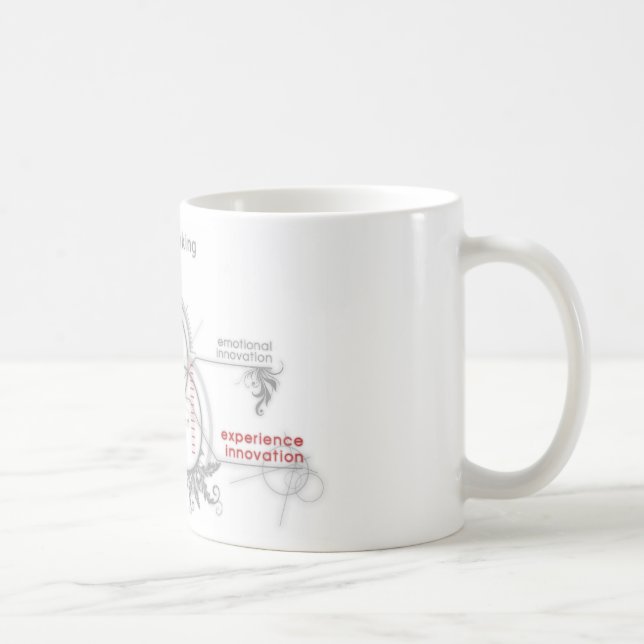 Caneca De Café pensamento criativo (Direita)