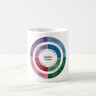 Caneca De Café Personalidade de MBTI: Carta cognitiva da função