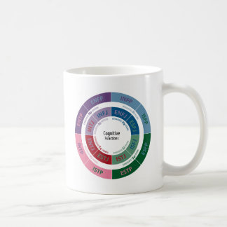 Caneca De Café Personalidade de MBTI: Carta cognitiva da função