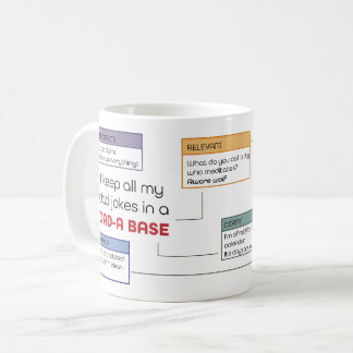 Caneca De Café Piadas Pais engraçadas