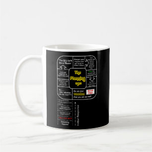 Caneca De Café Planeamento de Idade de Emergência da Gear Emerge