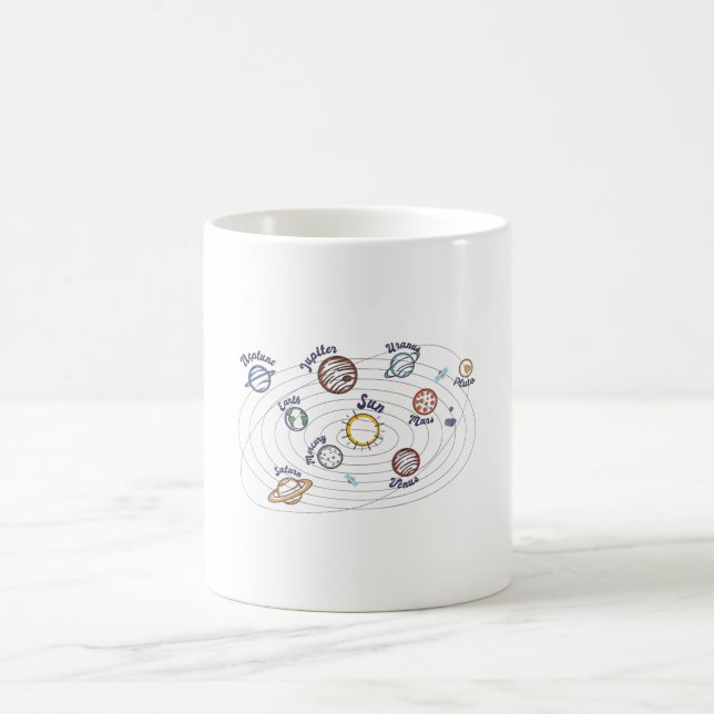 Caneca De Café Planetas do Sistema Solar Conhecimento Infantil Es (Centro)