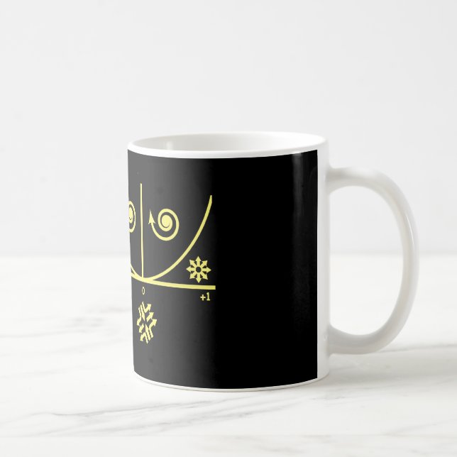 Caneca De Café Plano Determinante de Rastreamento (Direita)