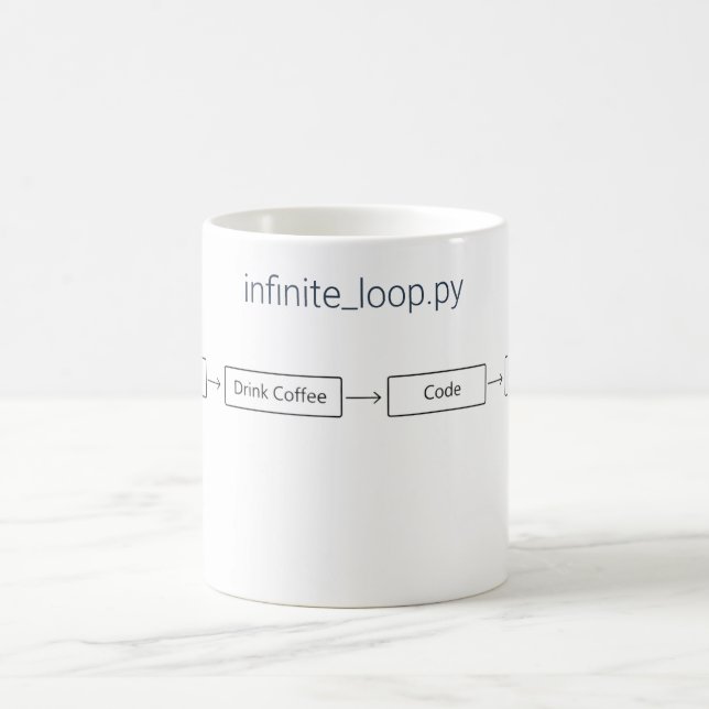 Caneca De Café Presente do Programador Laço Infinito de Café - Pr (Centro)