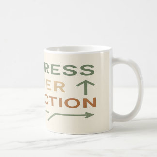 Caneca De Café Progresso na Perfeição