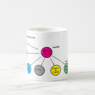 Caneca De Café Quando WWW era nascido