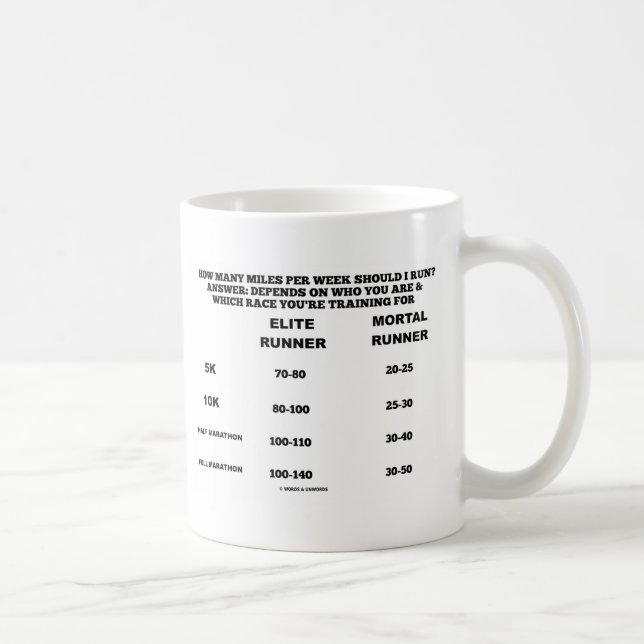 Caneca De Café Quantos Milhas Por Semana Devo Correr? Gráfico (Direita)