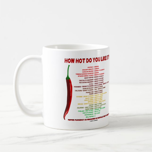 Caneca De Café Quão Quente Você Gosta? Unidades de calor Scoville (Esquerda)