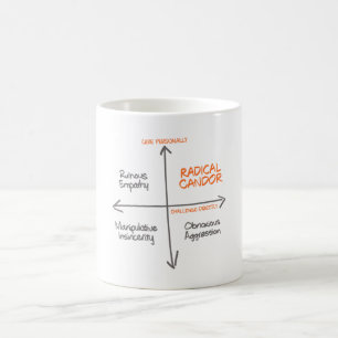 Caneca De Café Radical Candor Mug