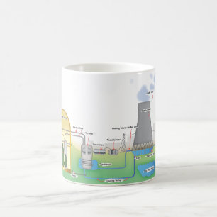 Caneca De Café reator nuclear