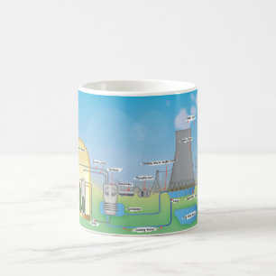 Caneca De Café reator nuclear