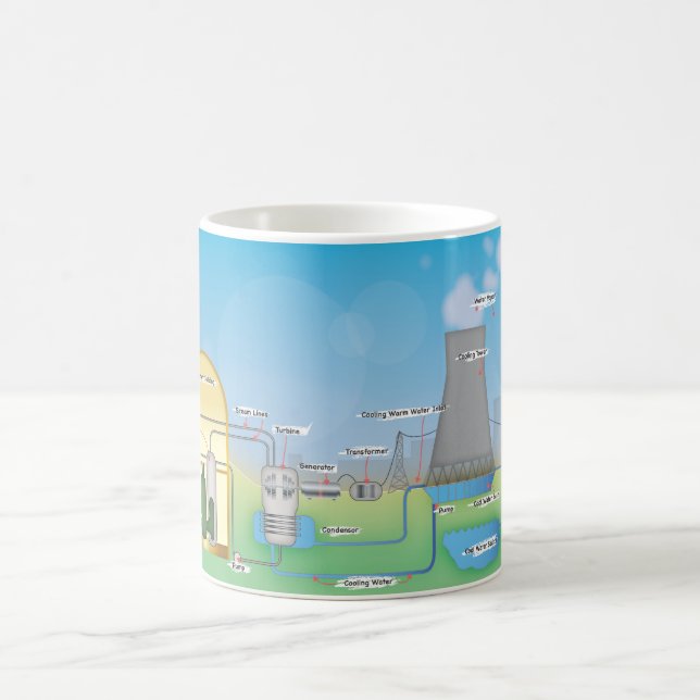 Caneca De Café reator nuclear (Centro)