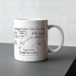 Caneca De Café Recursos Humanos de Fluxograma para Resolução de P<br><div class="desc">Este design foi criado através da arte digital. Pode ser personalizado clicando no botão personalizar e alterando a cor, adicionando um nome, iniciais ou as suas palavras favoritas. Entre em contato comigo em colorflowcreations@gmail.com se você quiser usar este design em outro produto. Compre minha pintura de acrílico abstrato original para...</div>