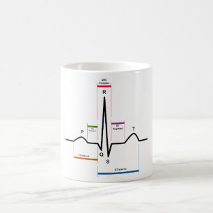 Caneca De Café Ritmo da cavidade em um diagrama do