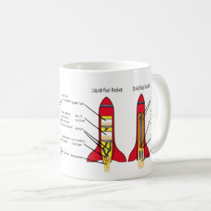 Caneca De Café Rocket Parts and Science Design