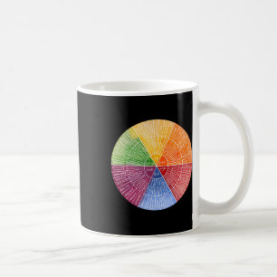 Caneca De Café Sentimentos Emografia Roda Terapêutica com Gráfico