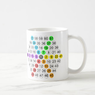 Caneca De Café Sequência de Números Hexagonais