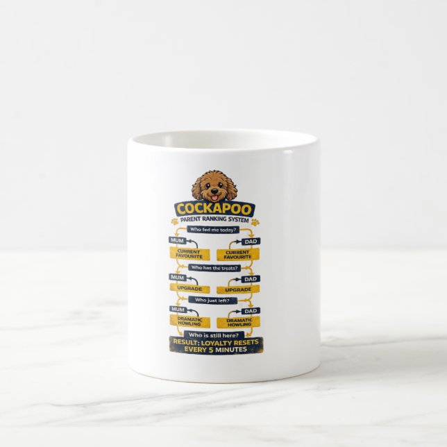 Caneca De Café Sistema de Classificação dos Pais do Cockapoo Pres (Centro)