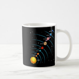 Caneca De Café Sistema Solar Colorido Planetas Espaciais Educacio