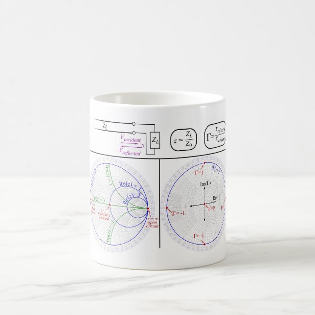 Caneca De Café Smith Chart Explanation Engineering Diagram  (Centro)