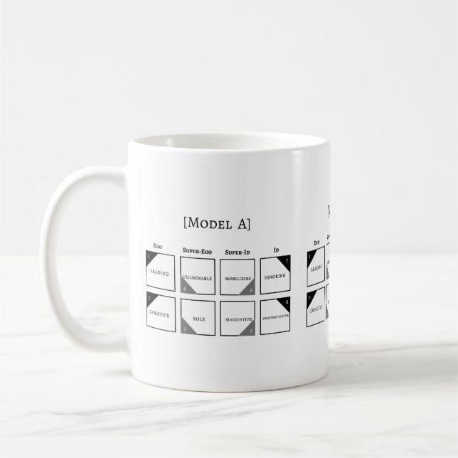 Caneca De Café Socionics Modelo A Mug (Esquerda)