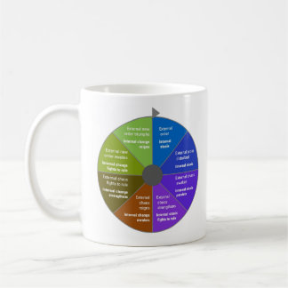 Caneca De Café StoryJoules modelo & Exterior|Vistas exteriores