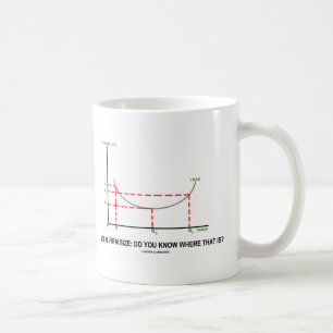 Caneca De Café Tamanho Ideal Da Firma: Você Sabe Onde Está?