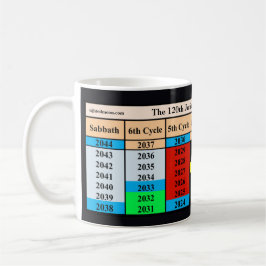 Caneca De Café The 120th Jubilee Cycle Since Creation