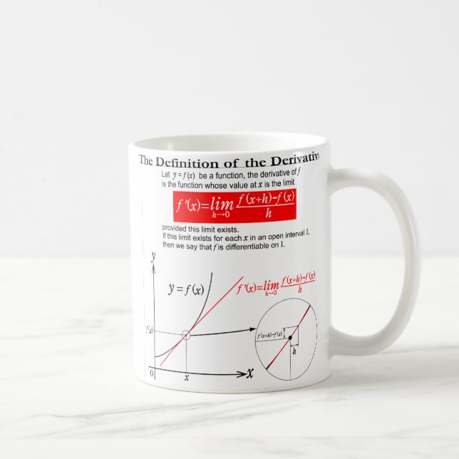 Caneca De Café The Definition of the Derivative. (Direita)