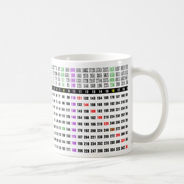 Caneca De Café uma mesa de raiz quadrada para matemática (Direita)