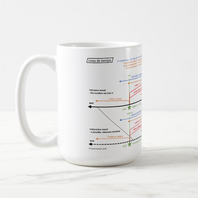 Caneca De Café Verbo Espanhol Tenta Timeline Coffee Mug (Esquerda)