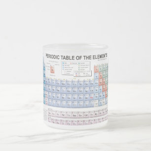 Caneca De Café Vidro Jateado caneca de vidro de mesa periódica
