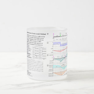 Caneca De Café Vidro Jateado Diagrama conjugado do método do feixe (carga