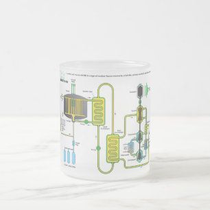 Caneca De Café Vidro Jateado Diagrama de um reator da fissão nuclear de sal